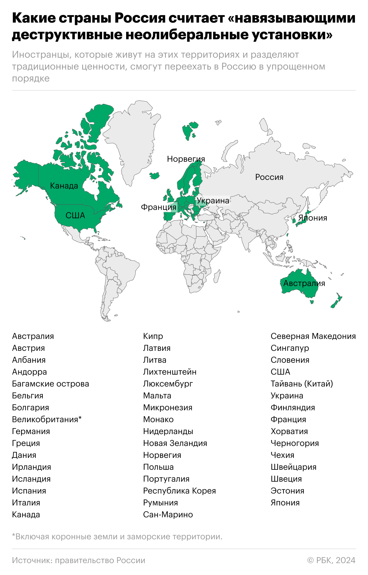 Какие страны Россия считает навязывающими деструктивные ценности. Карта