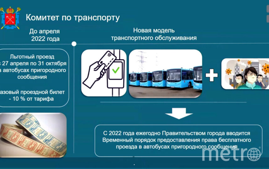 Льготный проезд в пригородных автобусах, действовавший в период дачного сезона, станет постоянным